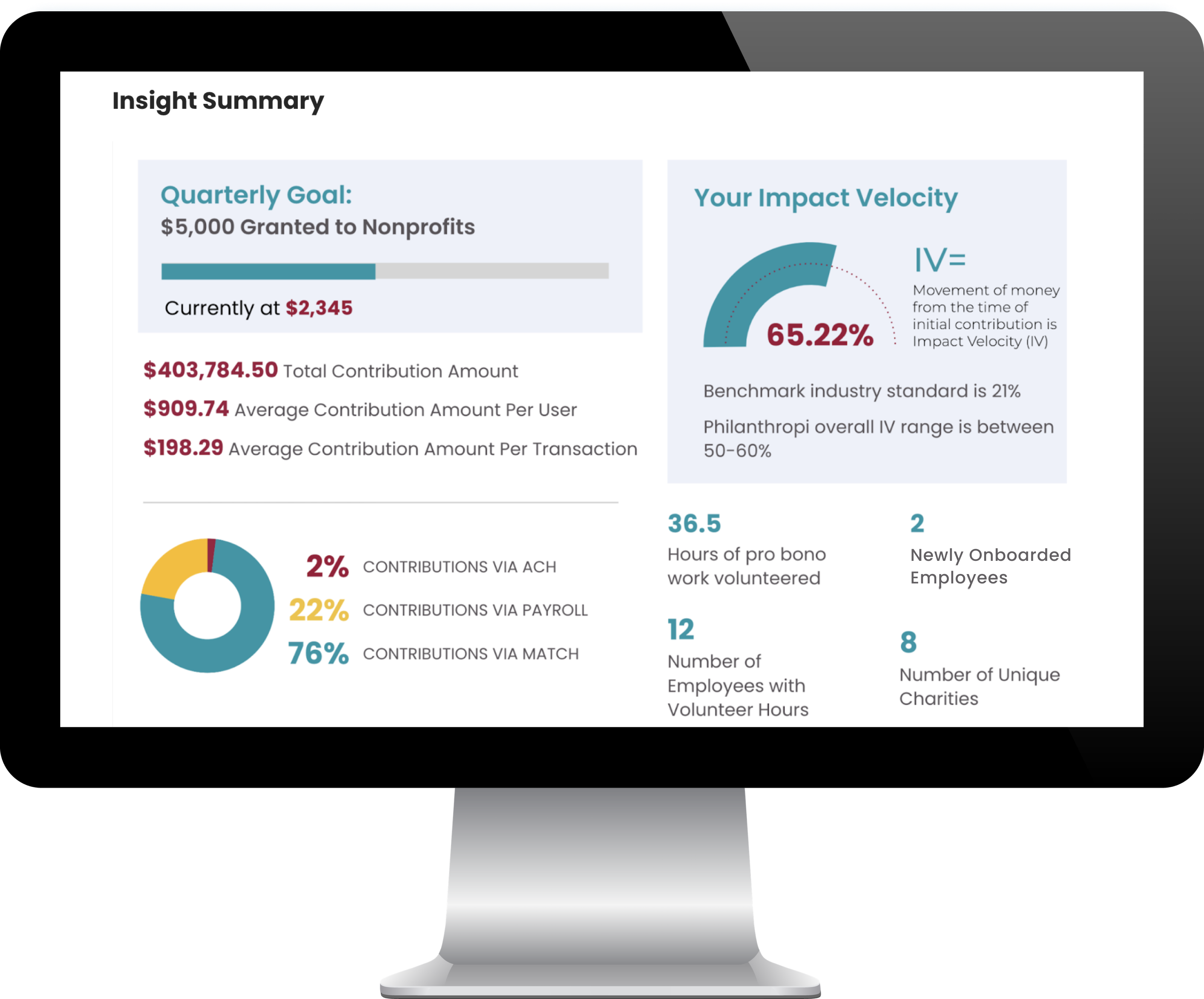 Insight Summary Dashboard